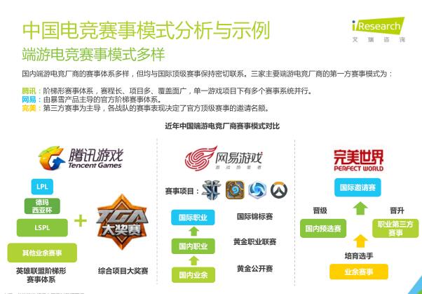 艾瑞：2016年电竞市场规模将超300亿元