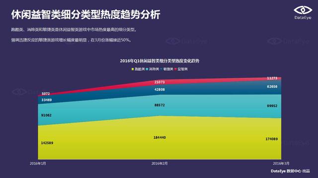 DataEye：端游IP手游化成为行业发展趋势