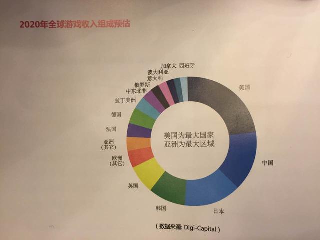 世界最大人口的国家排名2020_世界最大的游轮排名(3)