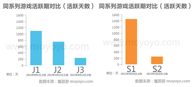 2015魔游游手游交易月刊12期 装备道具交易的