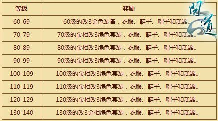 问道四周年火爆持续 海量老玩家归家