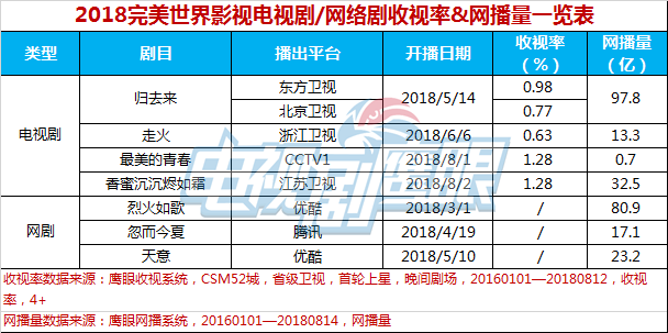 完美世界今年业绩“完美” 价值投资机会凸显
