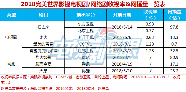 完美世界今年业绩完美 价值投资机会凸显