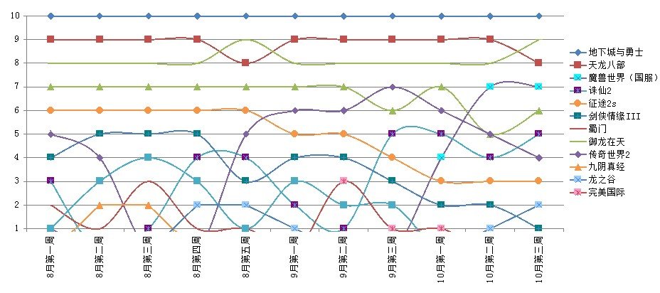 2019游戏交易排行榜_网络游戏财富交易排行榜