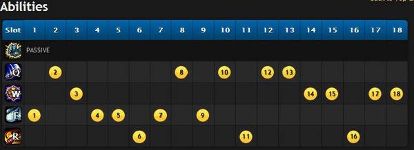 S4热门打野真假美猴王:S4赛季猴子打野攻略_