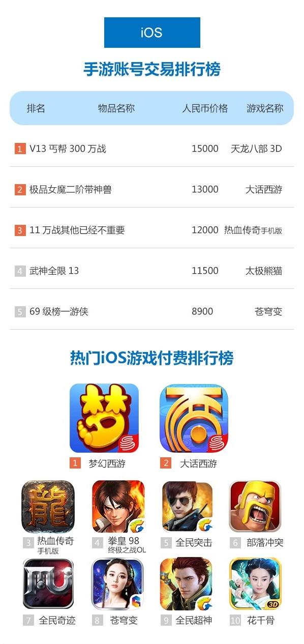 买游戏账号十大平台多少钱