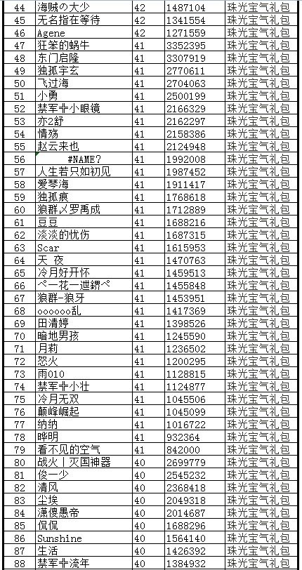 新服冲级赛 qq家族17区排名