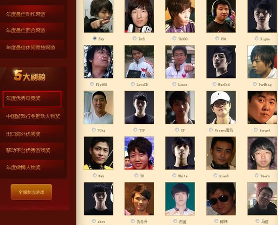 十年电竞谁领风骚 SKY参选中国游戏风云榜