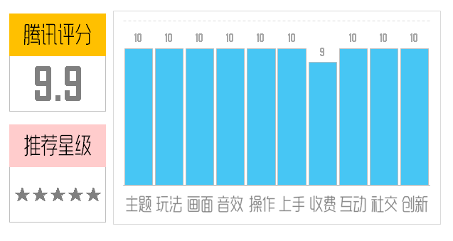 《奇迹暖暖》评测：来一场华丽的搭配师冒险