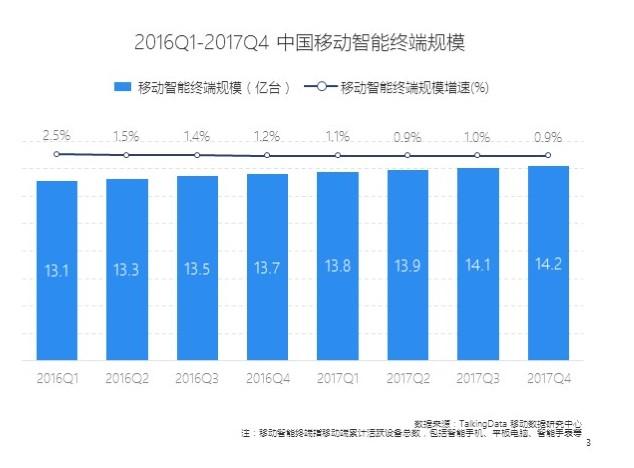 TalkingData2017年移动互联网行业发展报告