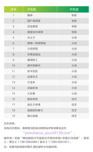 电影\/小说\/综艺 咪咕游戏第三批精品IP强势来袭