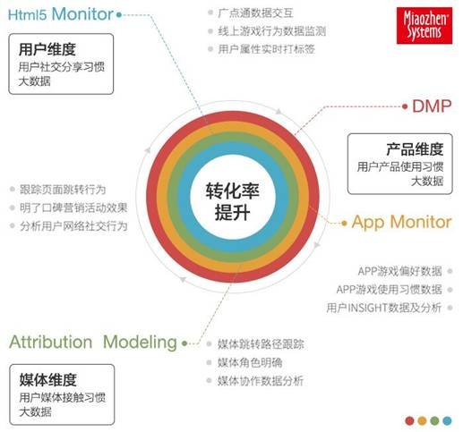 大数据技术闪耀CJ 推动游戏进入营销新时代