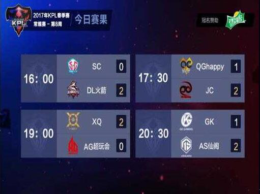 KPL春季赛5月13日综述:JC最强黑马打破QG连