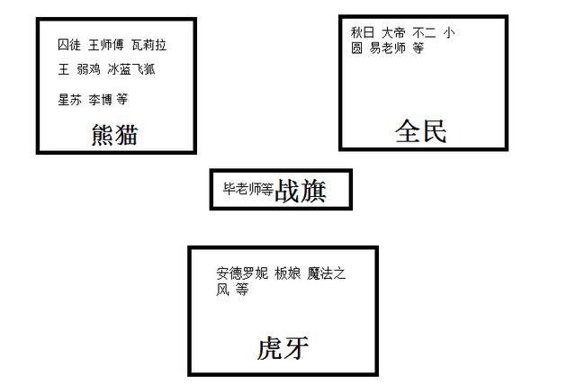 直播圈现状:你喜欢的主播排名第几?