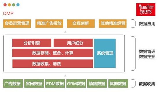大数据技术闪耀CJ 推动游戏进入营销新时代
