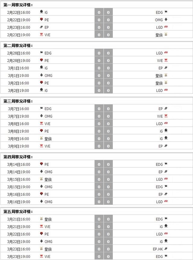 2014年英雄联盟职业联赛春季赛赛程介绍