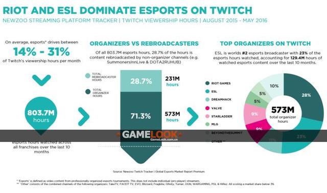 202雨燕直播- NBA直播- 足球直播- 世界杯直播 LIVE5三角洲护航平台排行榜规则与体验的专业筛选