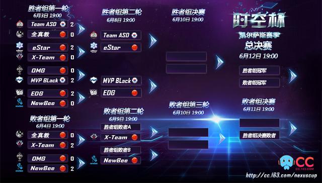 网易CC时空杯今日19时直播:eStar vs ASD上演