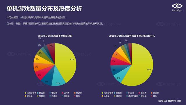 DataEye：端游IP手游化成为行业发展趋势