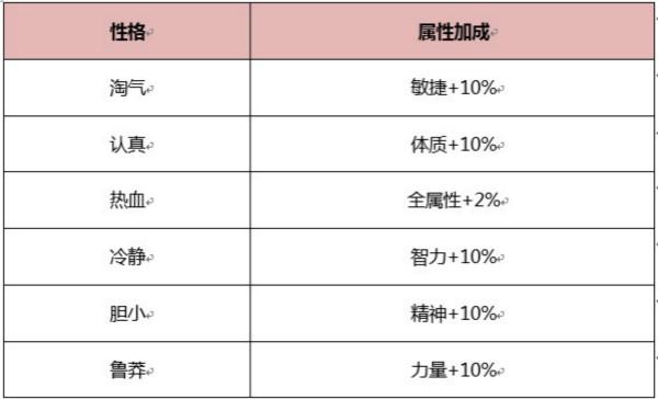 十二星座守护 《神鬼传奇》召唤兽系统介绍