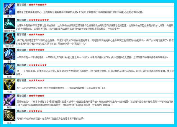 LOL新装备精华掠夺者:EZ杰斯专属道具?