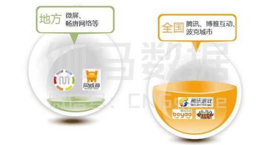 2016棋牌游戏报告:用户高学历年轻化付费能力稳定