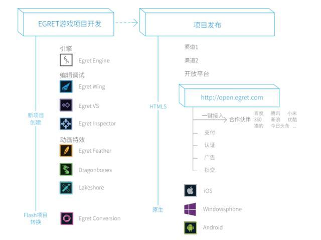 白鹭联合上方传媒发布2016HTML5移动行业报告
