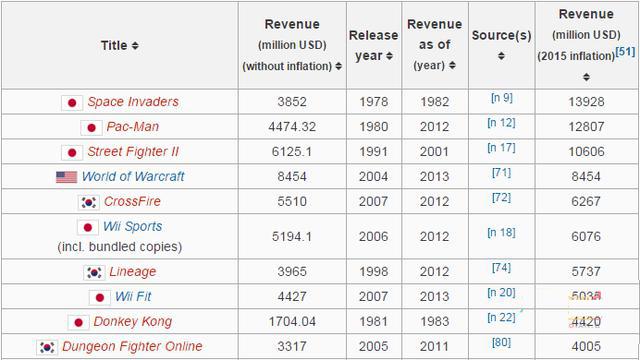 安卓赚钱软件排行榜_2021年网游赚钱排行榜前十名(实测最赚钱的10款游戏)