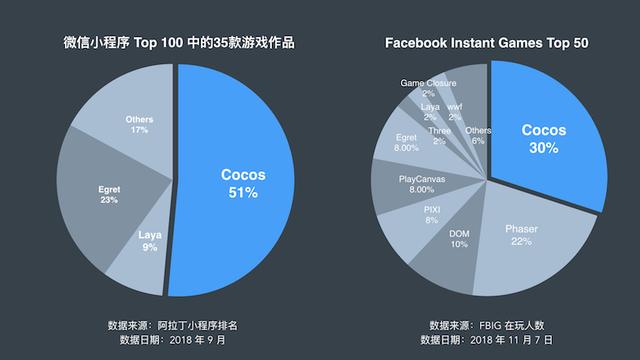 Cocos Creator 新版本即将上线，新增3D功能支持