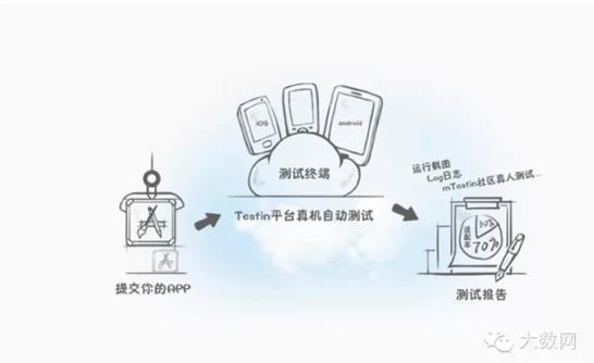 Testin众测:颠覆传统APP测试行业