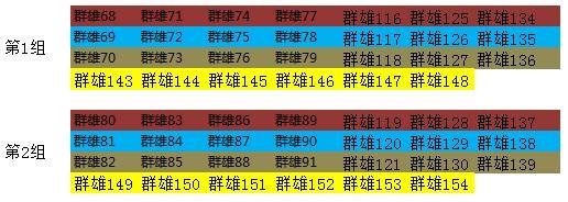 《战龙三国》4月9日部分服务器合服公告