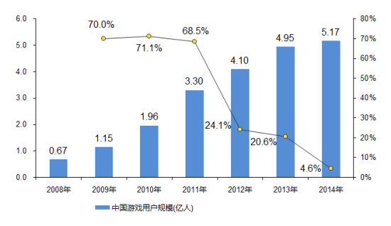 游戏gdp_前纽约联储主席杜德利 鲍威尔开始对特朗普的政治施压展开反击了(3)