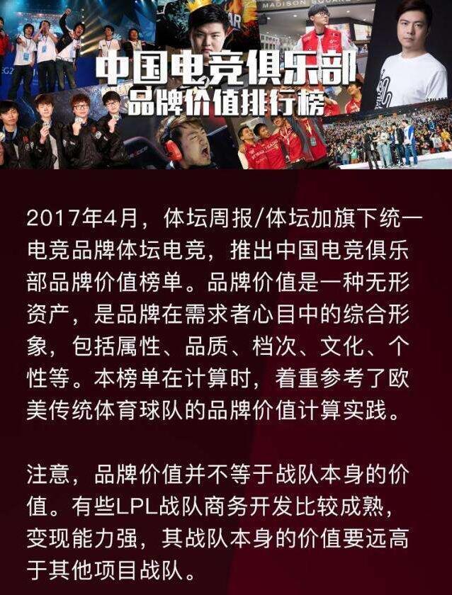 电竞俱乐部品牌价值排名公布 1556万元EDG居