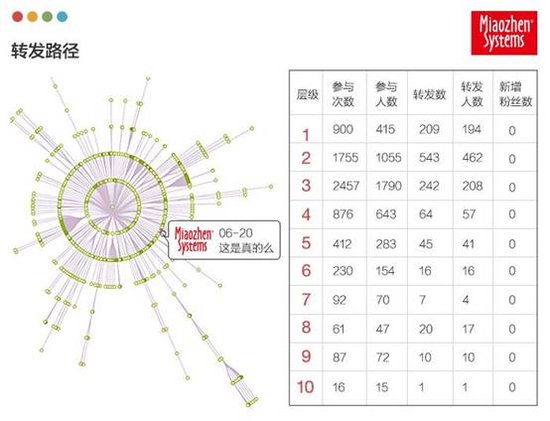 大数据技术闪耀CJ 推动游戏进入营销新时代