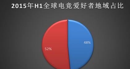 2015年H1电竞手游市场分析报告 MOBA类游戏