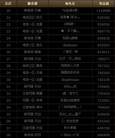 完美国际排行_17173热门游戏排行榜:《英雄联盟》源计划事件公开《完美国际2》...