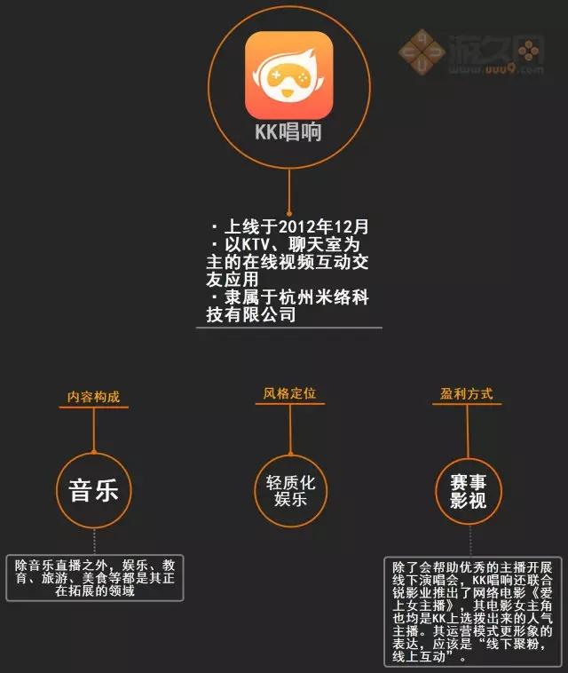 中国游戏直播行业链报告:战旗日均PV2232万解