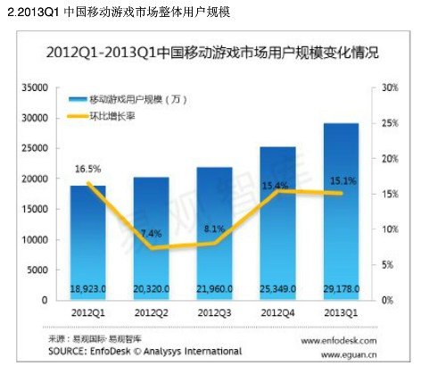 中国移动a3_中国移动收入来源(3)