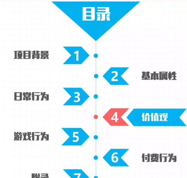 二次元用户报告:63%的人在ACG里找共鸣和治愈