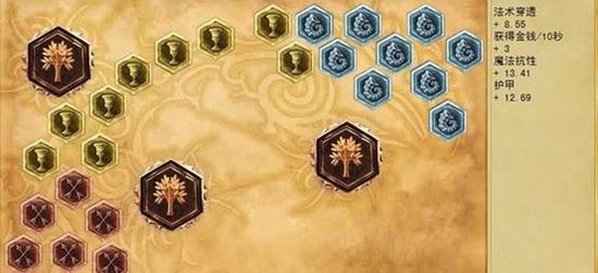 英雄联盟蜘蛛女皇出装 蜘蛛女皇天赋全攻略