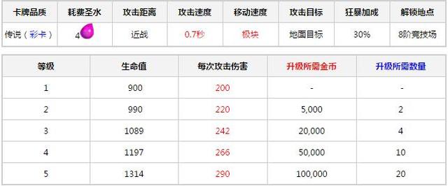 皇室战争【卡牌库】 解析:狂暴樵夫_游戏_腾讯网