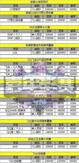 奖金总额超WCG TGA打造中国大型电竞赛事