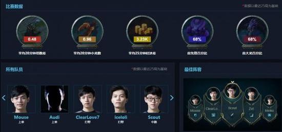 电竞专业学生收到录取通知书:学费16500一年