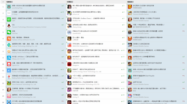 苹果榜单出现集体排名上升现象：或涉及算法调整