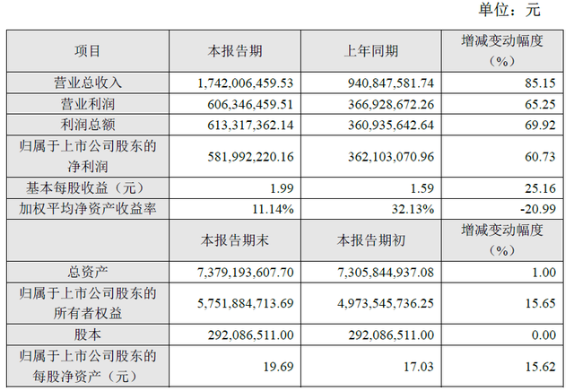天神娱乐16年净利润5.82亿：同比增60.73% 符合预期