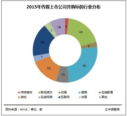 中国泛娱乐产业发展白皮书：游戏行业产值达1407亿