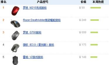 ������Ϸ����  ����ʵ���ɾ��װ��������Ʒ