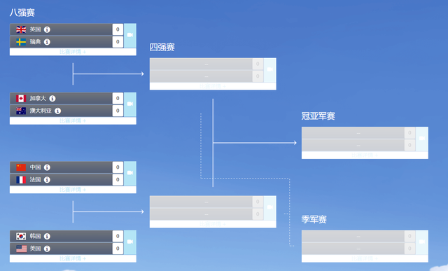 八强赛对阵图