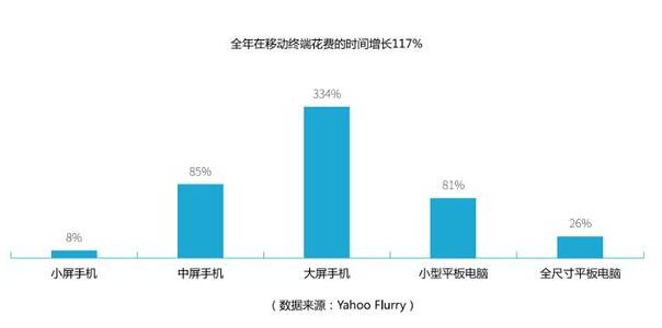 白鹭联合上方传媒发布2016HTML5移动行业报告