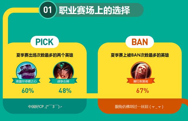 LPL夏季赛揭秘:一血王子不是厂长、Uzi?